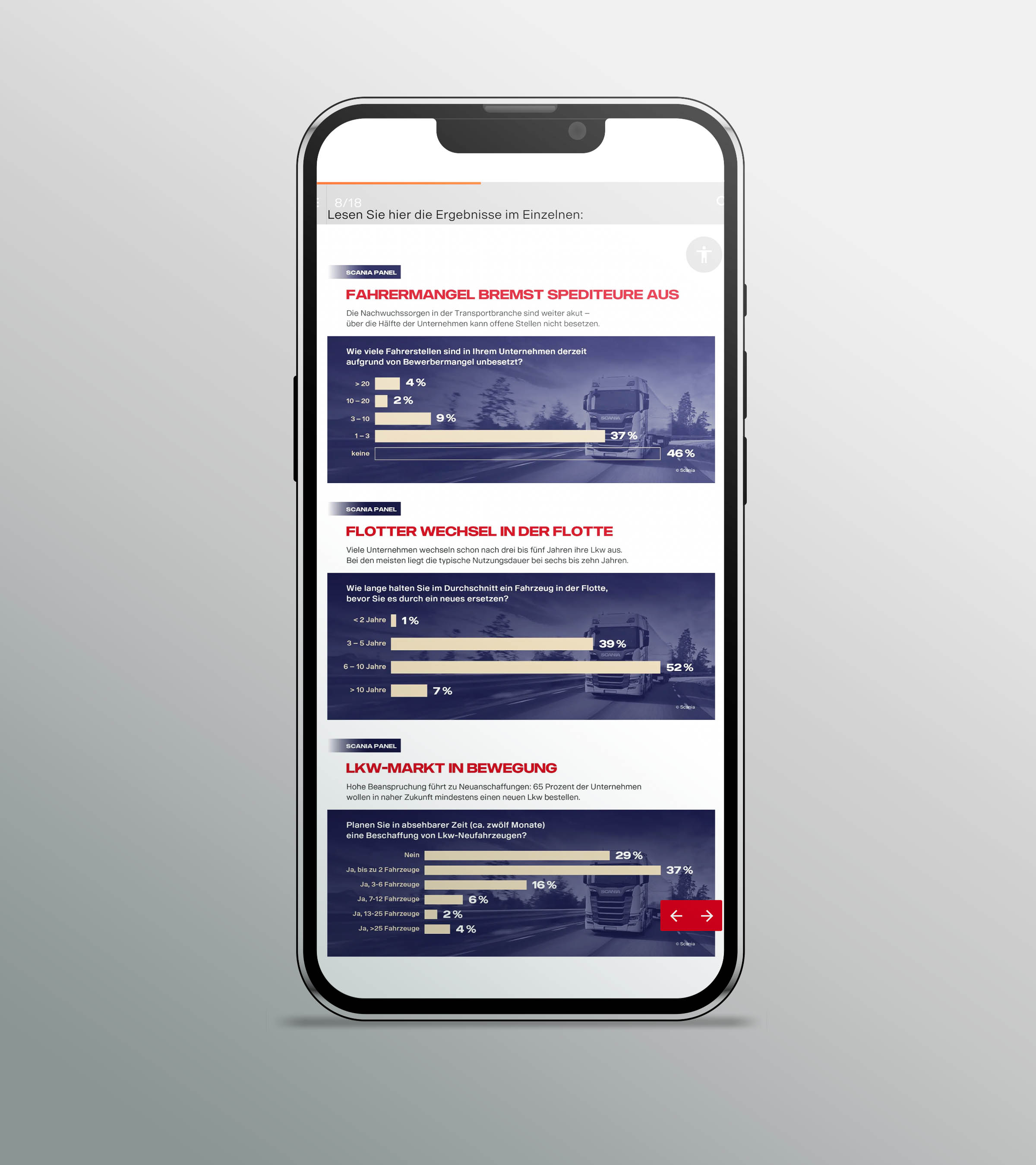 Immer aktuell: Die vierteljährliche Branchenumfrage